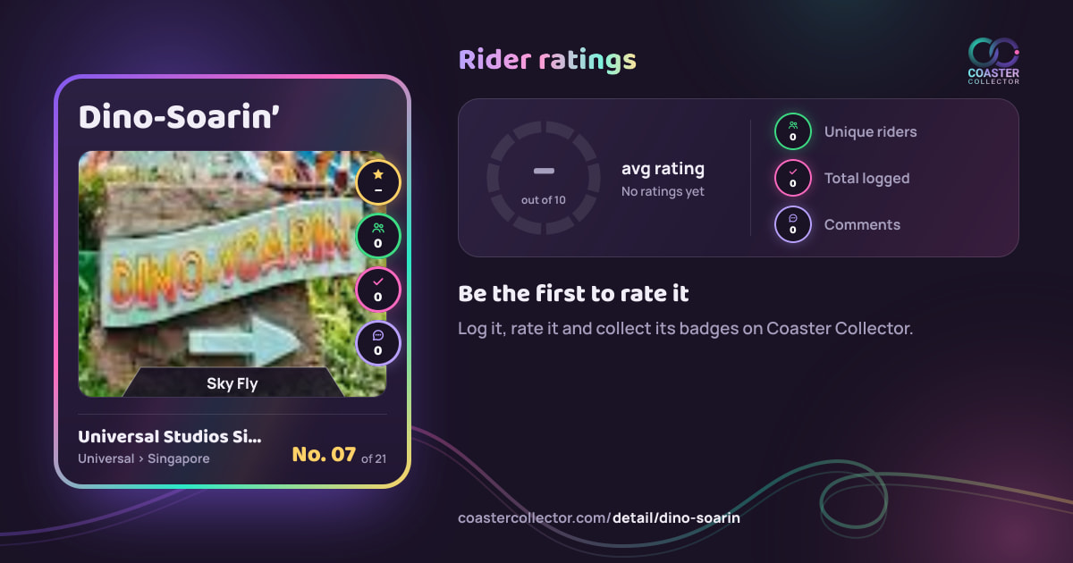 Dino-Soarin’’s card and rider ratings, as they appear where the link is posted