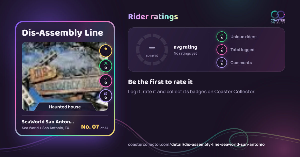 Dis-Assembly Line’s card and rider ratings, as they appear where the link is posted