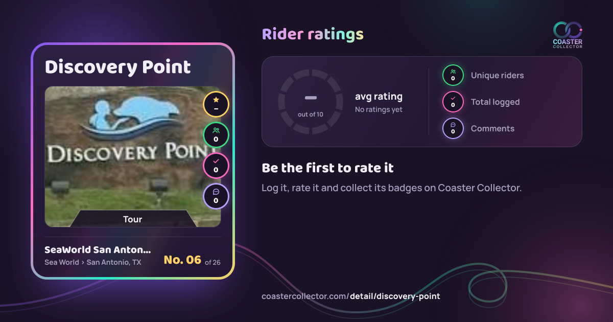 Discovery Point’s card and rider ratings, as they appear where the link is posted