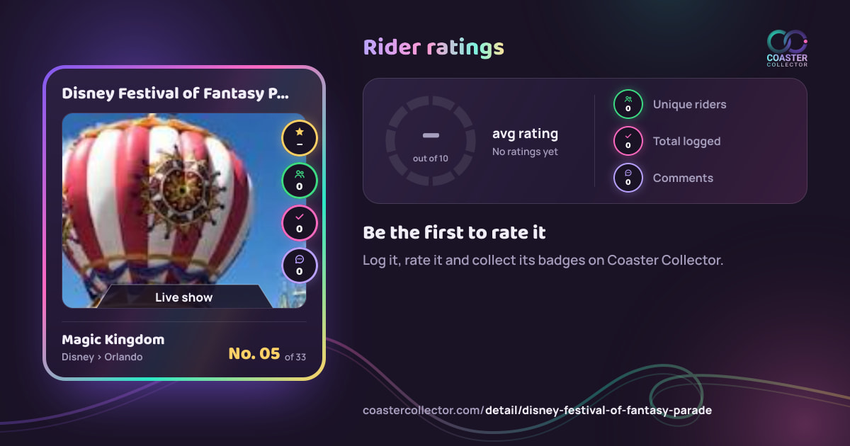 Disney Festival of Fantasy Parade’s card and rider ratings, as they appear where the link is posted