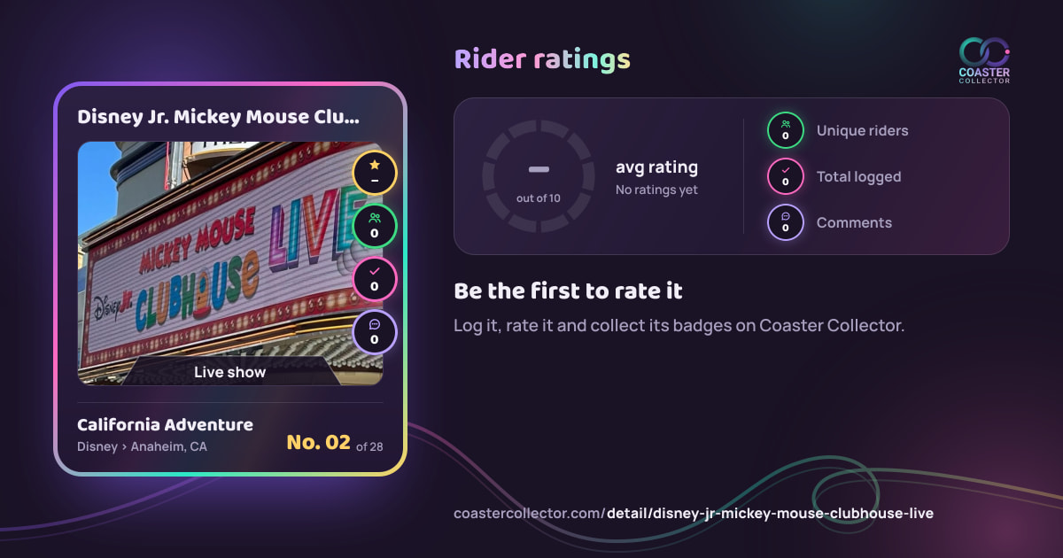 Disney Jr. Mickey Mouse Clubhouse Live!’s card and rider ratings, as they appear where the link is posted
