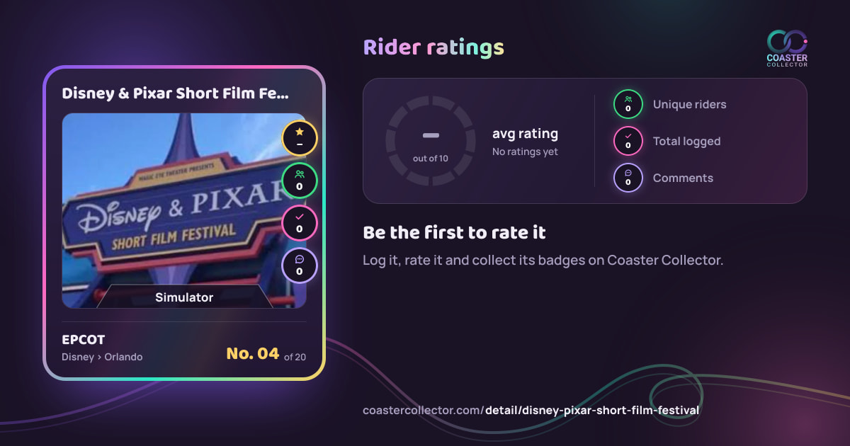 Disney & Pixar Short Film Festival’s card and rider ratings, as they appear where the link is posted