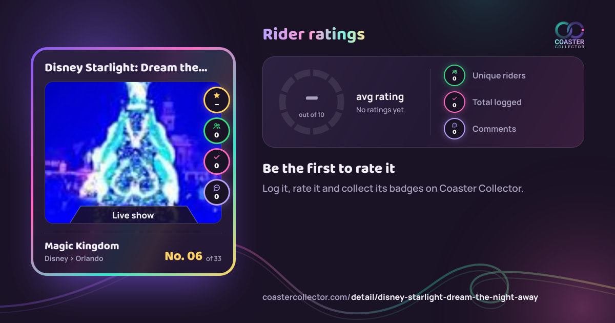 Disney Starlight: Dream the Night Away’s card and rider ratings, as they appear where the link is posted