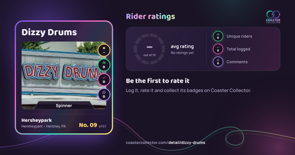 Dizzy Drums’s card and rider ratings, as they appear where the link is posted