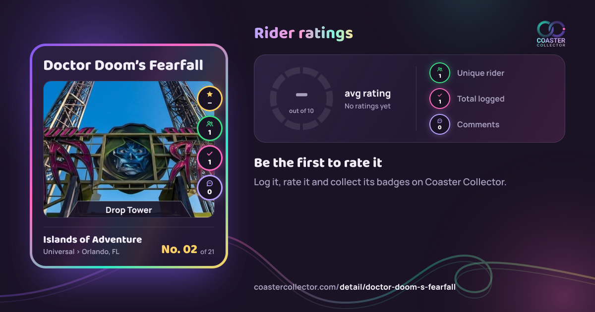 Doctor Doom’s Fearfall’s card and rider ratings, as they appear where the link is posted