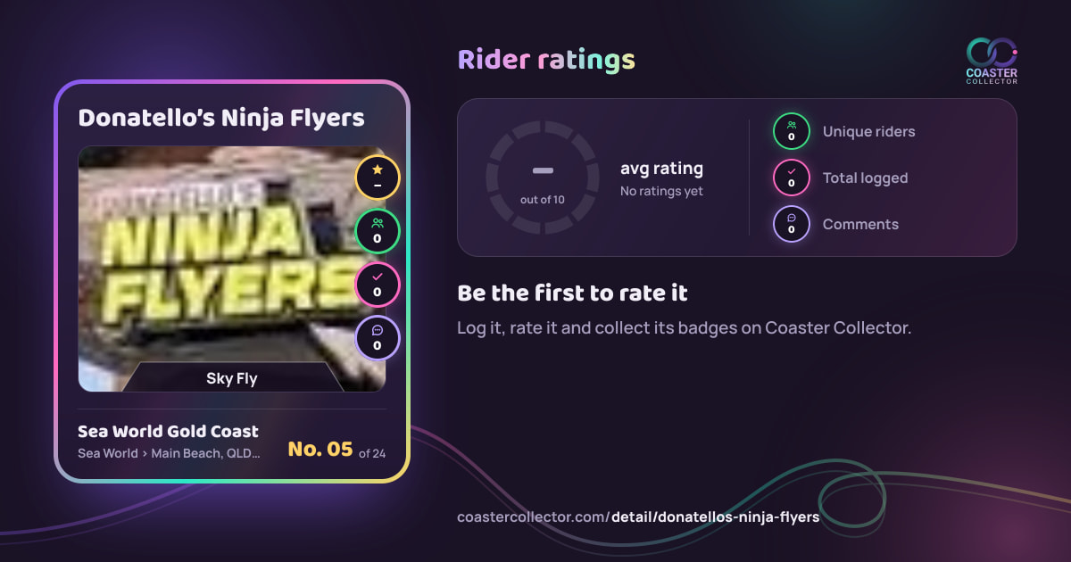 Donatello’s Ninja Flyers’s card and rider ratings, as they appear where the link is posted