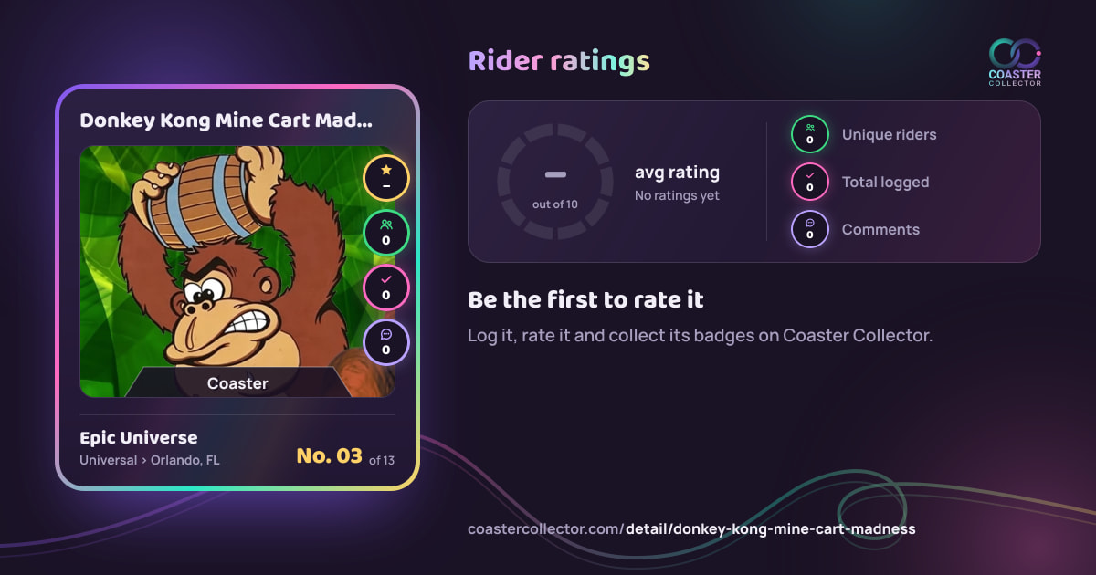 Donkey Kong Mine Cart Madness’s card and rider ratings, as they appear where the link is posted