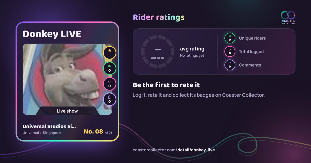 Donkey LIVE’s card and rider ratings, as they appear where the link is posted