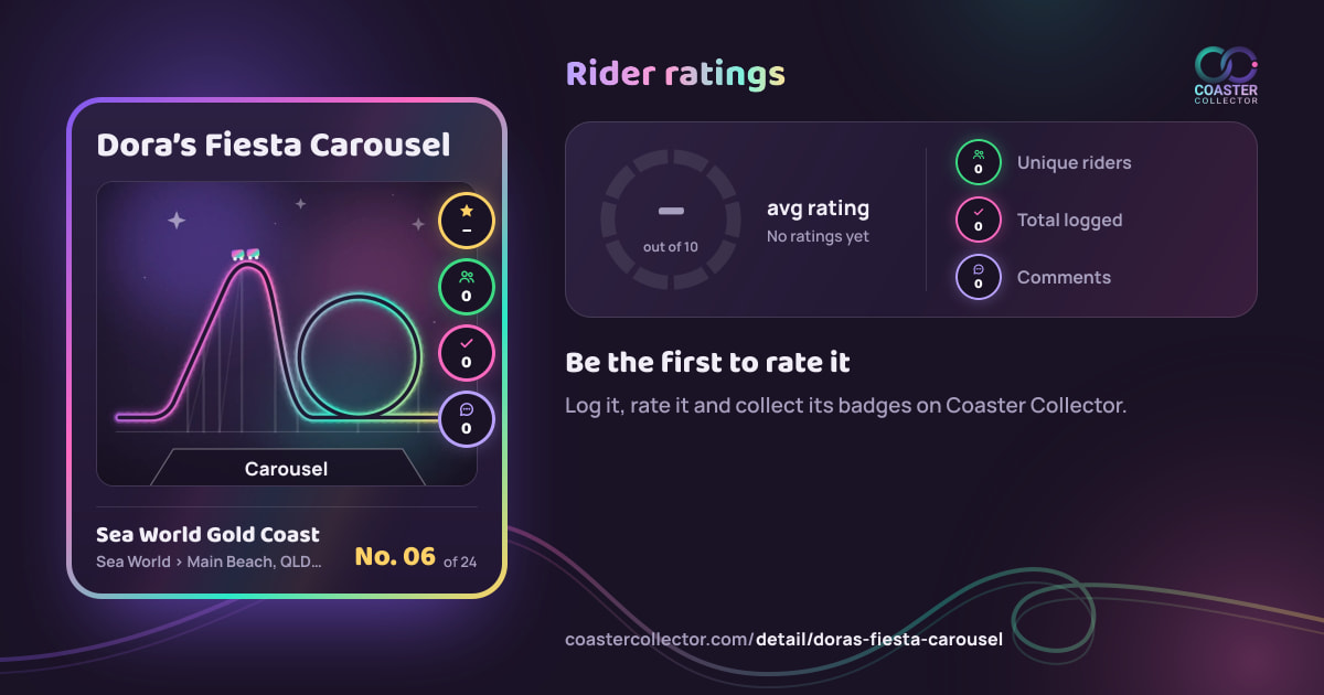 Dora’s Fiesta Carousel’s card and rider ratings, as they appear where the link is posted