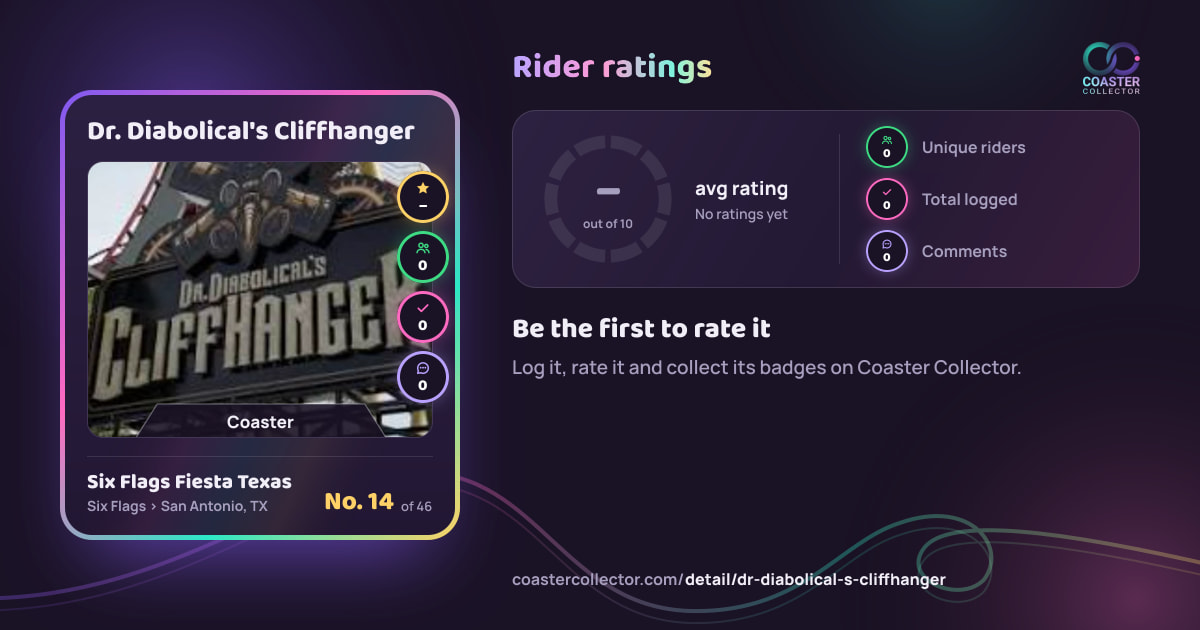 Dr. Diabolical's Cliffhanger’s card and rider ratings, as they appear where the link is posted