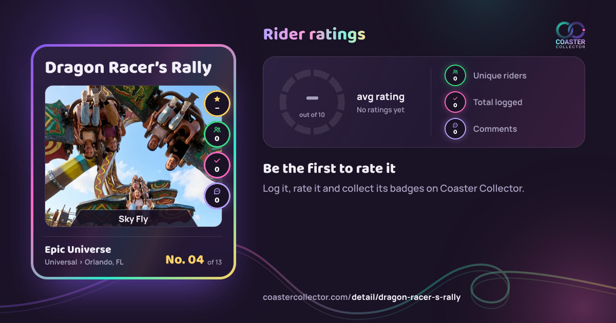 Dragon Racer’s Rally’s card and rider ratings, as they appear where the link is posted