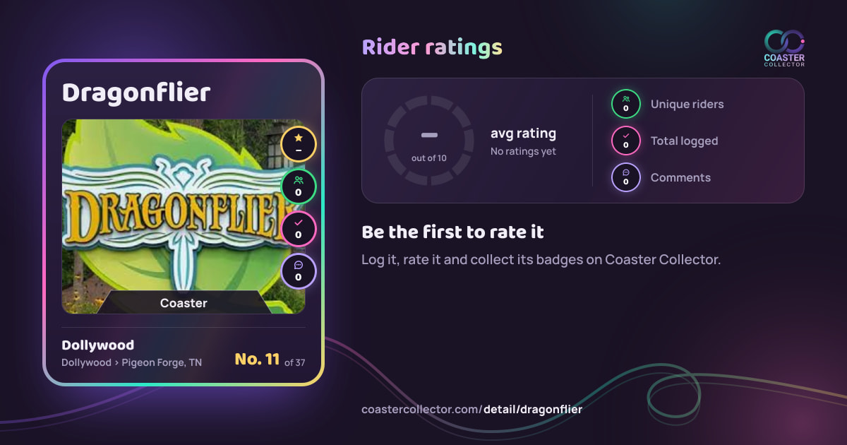 Dragonflier’s card and rider ratings, as they appear where the link is posted