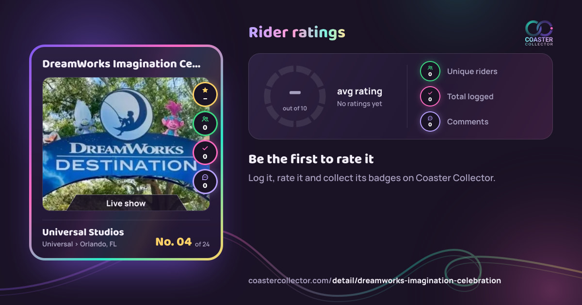 DreamWorks Imagination Celebration’s card and rider ratings, as they appear where the link is posted