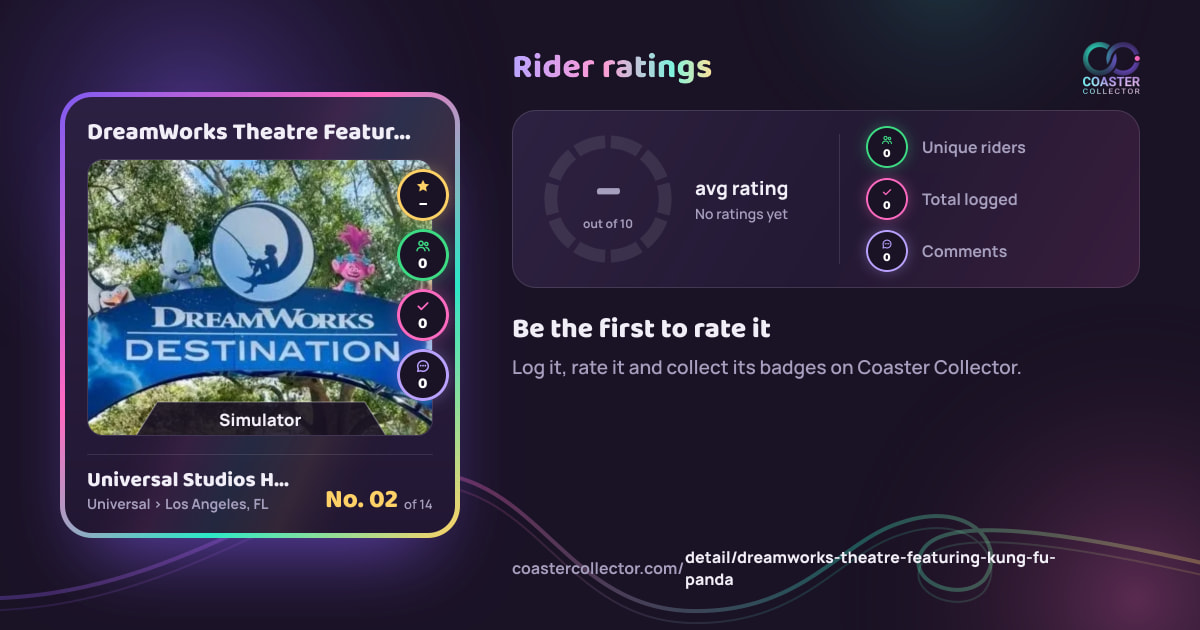 DreamWorks Theatre Featuring Kung Fu Panda’s card and rider ratings, as they appear where the link is posted