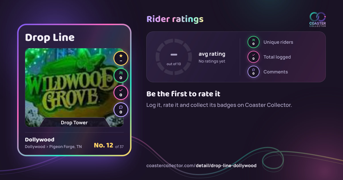 Drop Line’s card and rider ratings, as they appear where the link is posted