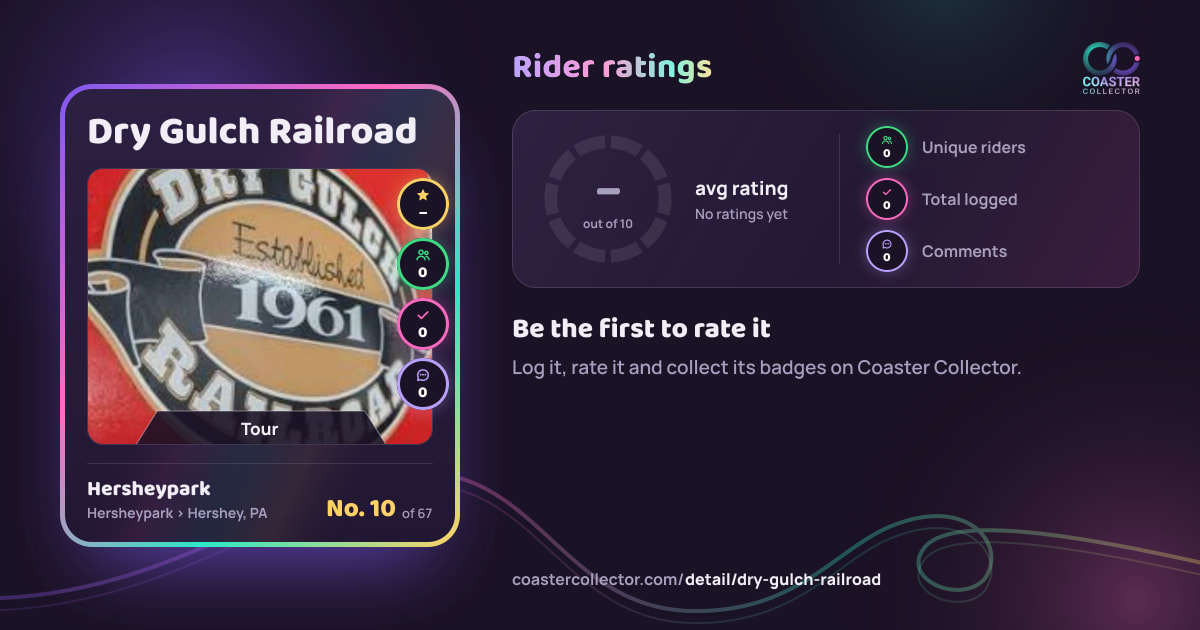 Dry Gulch Railroad’s card and rider ratings, as they appear where the link is posted