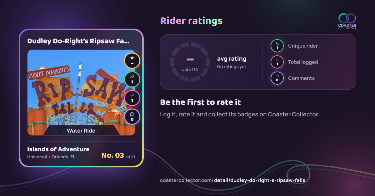 Dudley Do-Right’s Ripsaw Falls’s card and rider ratings, as they appear where the link is posted