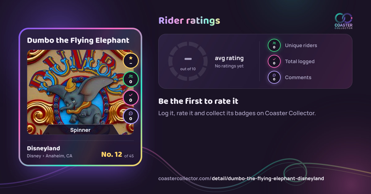 Dumbo the Flying Elephant’s card and rider ratings, as they appear where the link is posted