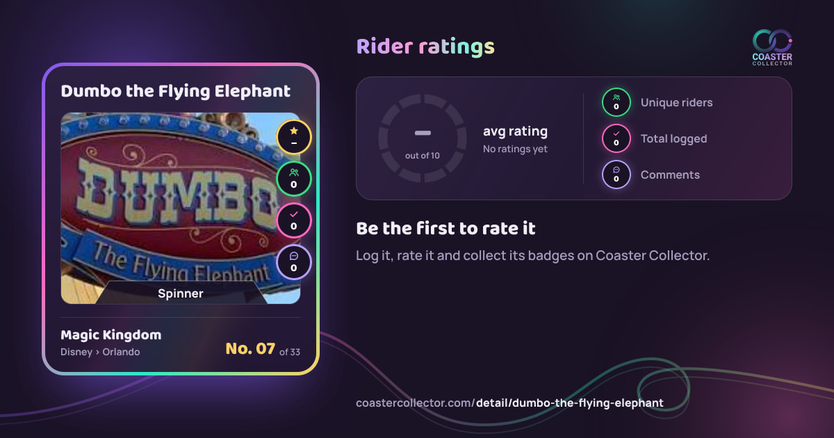 Dumbo the Flying Elephant’s card and rider ratings, as they appear where the link is posted