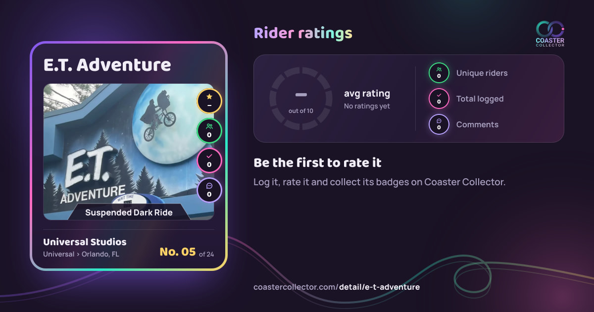 E.T. Adventure’s card and rider ratings, as they appear where the link is posted