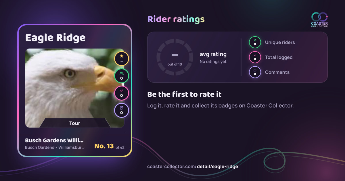 Eagle Ridge’s card and rider ratings, as they appear where the link is posted