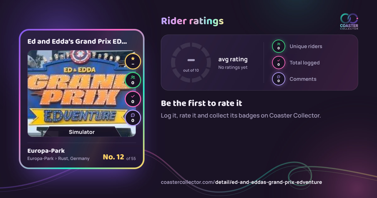 Ed and Edda’s Grand Prix EDventure’s card and rider ratings, as they appear where the link is posted