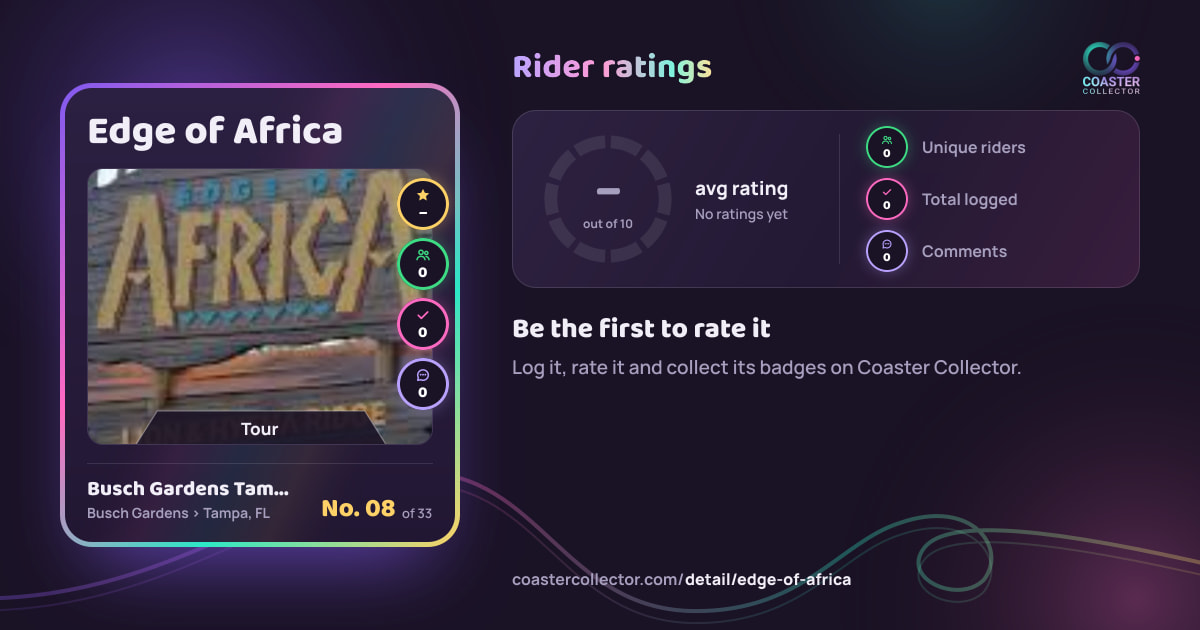 Edge of Africa’s card and rider ratings, as they appear where the link is posted