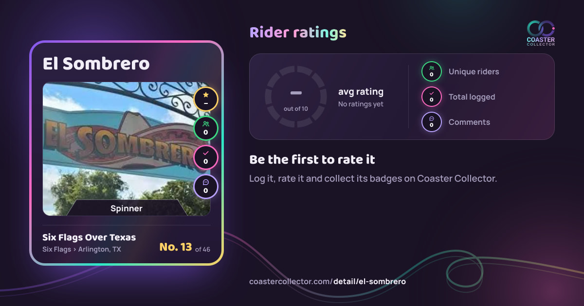 El Sombrero’s card and rider ratings, as they appear where the link is posted