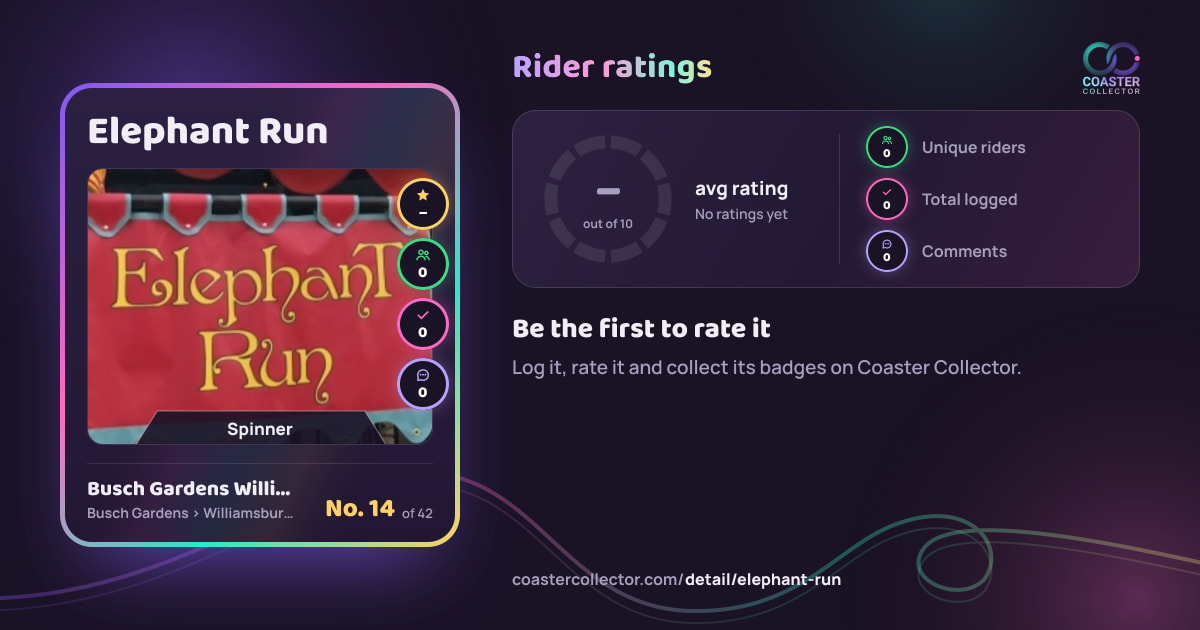 Elephant Run’s card and rider ratings, as they appear where the link is posted