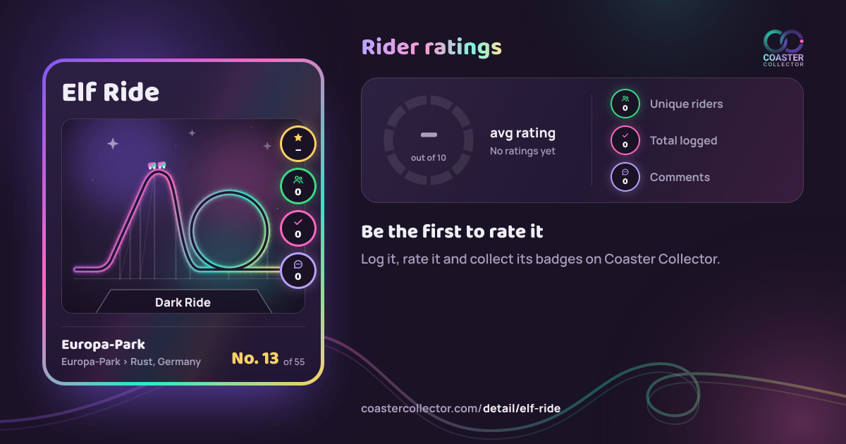 Elf Ride’s card and rider ratings, as they appear where the link is posted