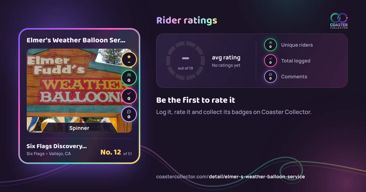 Elmer's Weather Balloon Service’s card and rider ratings, as they appear where the link is posted