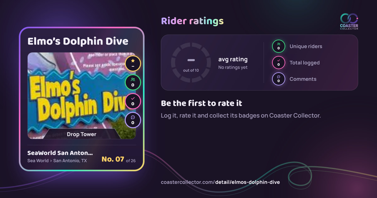 Elmo’s Dolphin Dive’s card and rider ratings, as they appear where the link is posted