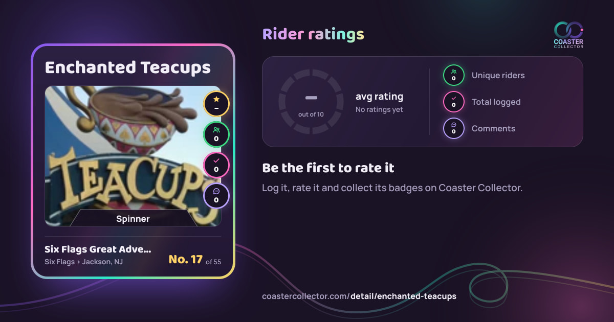 Enchanted Teacups’s card and rider ratings, as they appear where the link is posted