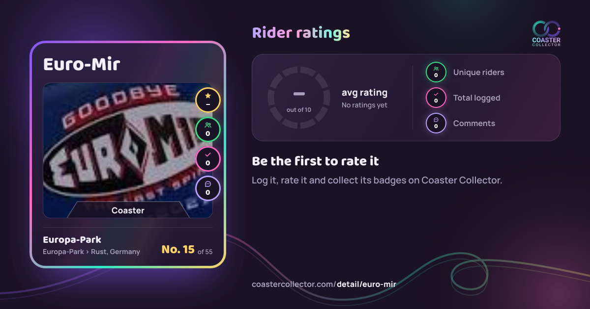 Euro-Mir’s card and rider ratings, as they appear where the link is posted