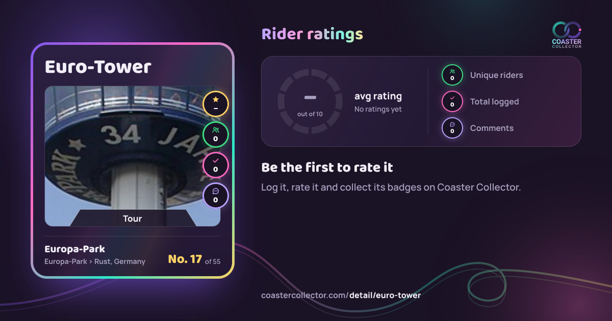 Euro-Tower’s card and rider ratings, as they appear where the link is posted
