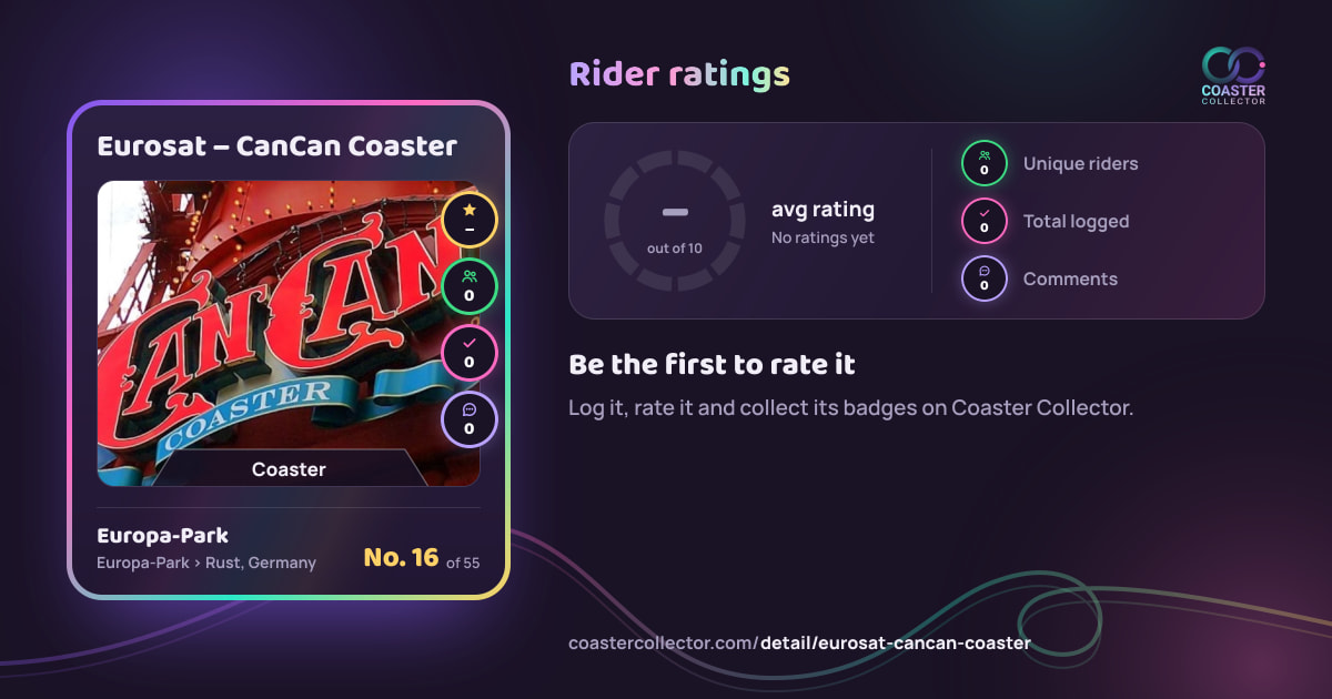 Eurosat – CanCan Coaster’s card and rider ratings, as they appear where the link is posted