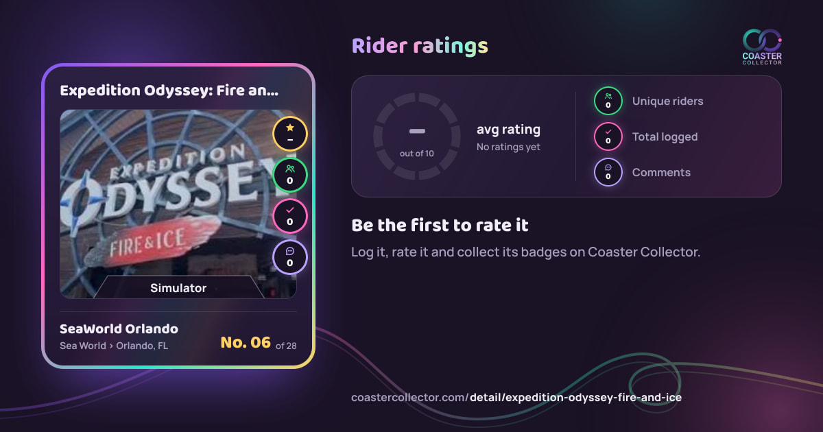 Expedition Odyssey: Fire and Ice’s card and rider ratings, as they appear where the link is posted