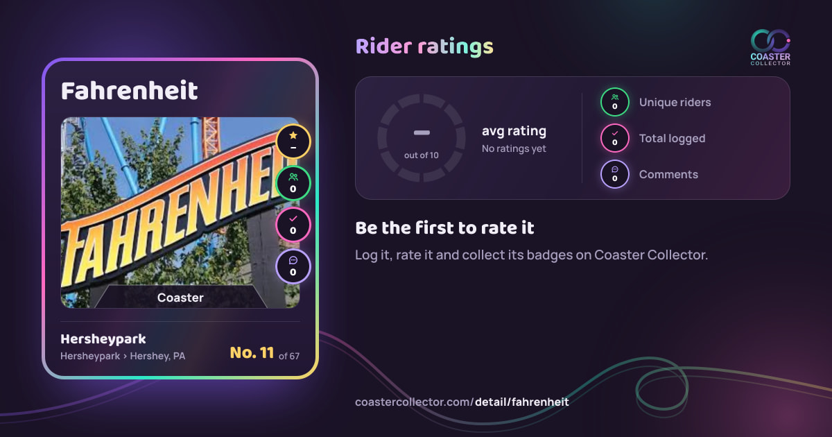 Fahrenheit’s card and rider ratings, as they appear where the link is posted