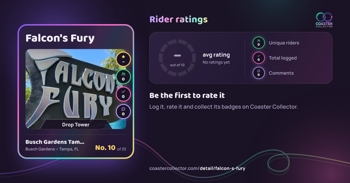 Falcon's Fury’s card and rider ratings, as they appear where the link is posted