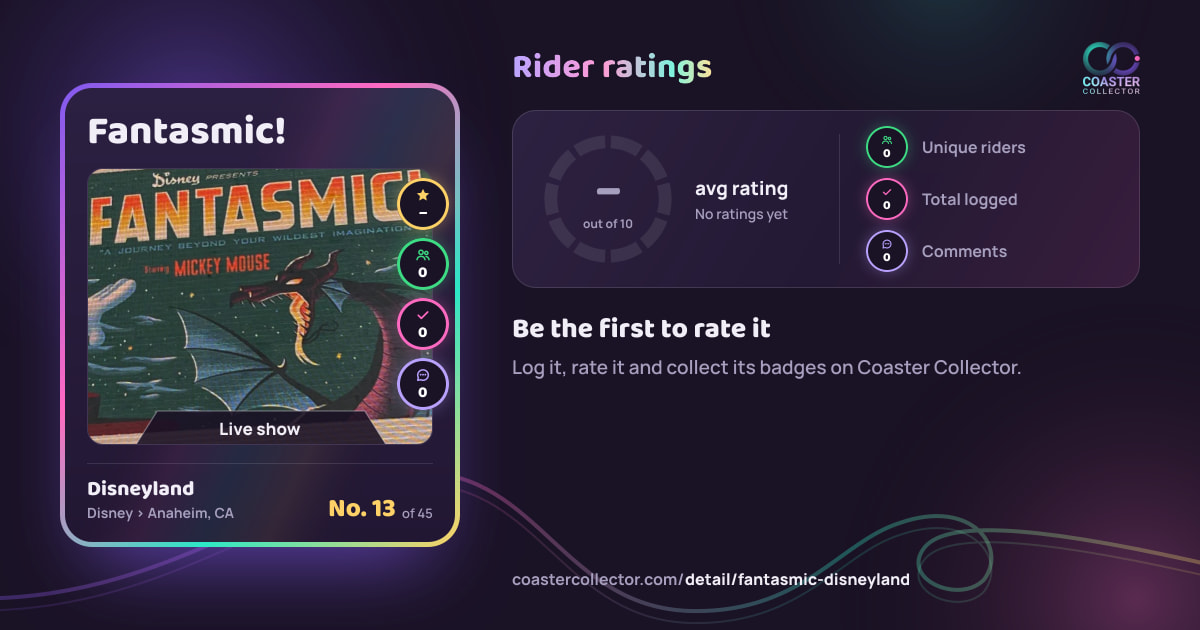 Fantasmic!’s card and rider ratings, as they appear where the link is posted