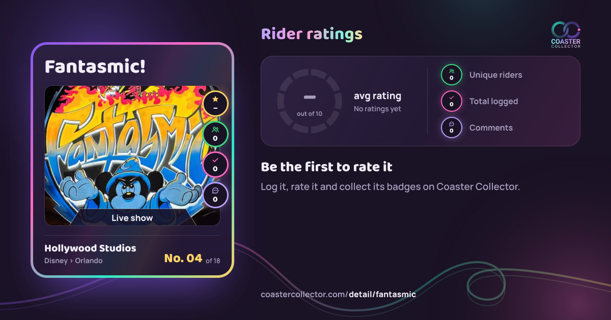 Fantasmic!’s card and rider ratings, as they appear where the link is posted