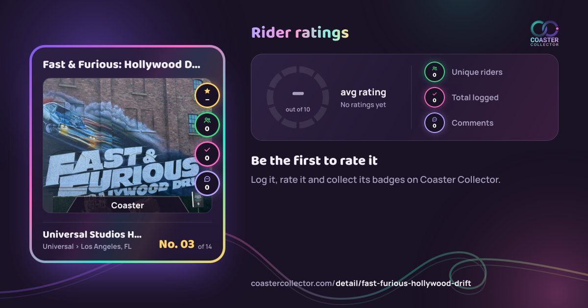 Fast & Furious: Hollywood Drift’s card and rider ratings, as they appear where the link is posted