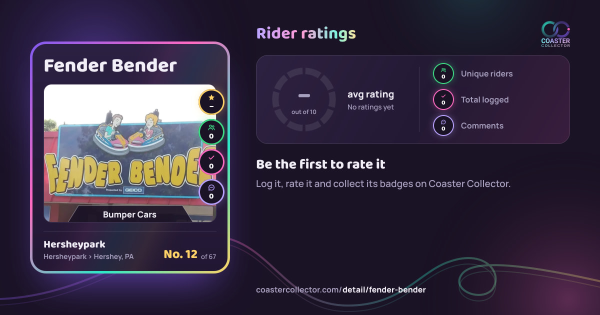 Fender Bender’s card and rider ratings, as they appear where the link is posted