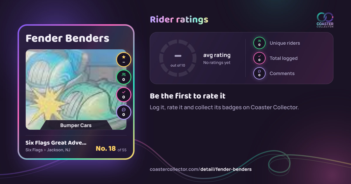 Fender Benders’s card and rider ratings, as they appear where the link is posted
