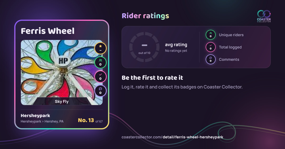 Ferris Wheel’s card and rider ratings, as they appear where the link is posted