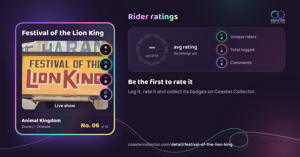 Festival of the Lion King’s card and rider ratings, as they appear where the link is posted
