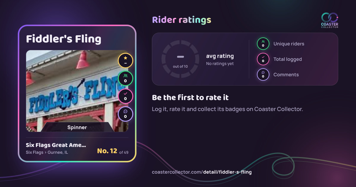 Fiddler's Fling’s card and rider ratings, as they appear where the link is posted
