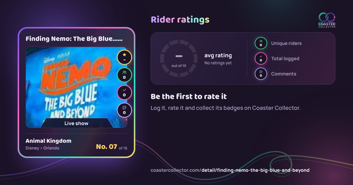 Finding Nemo: The Big Blue... and Beyond!’s card and rider ratings, as they appear where the link is posted