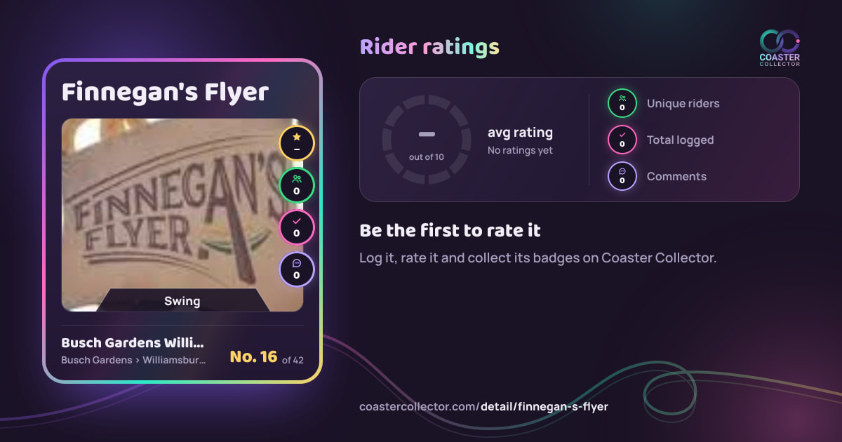Finnegan's Flyer’s card and rider ratings, as they appear where the link is posted
