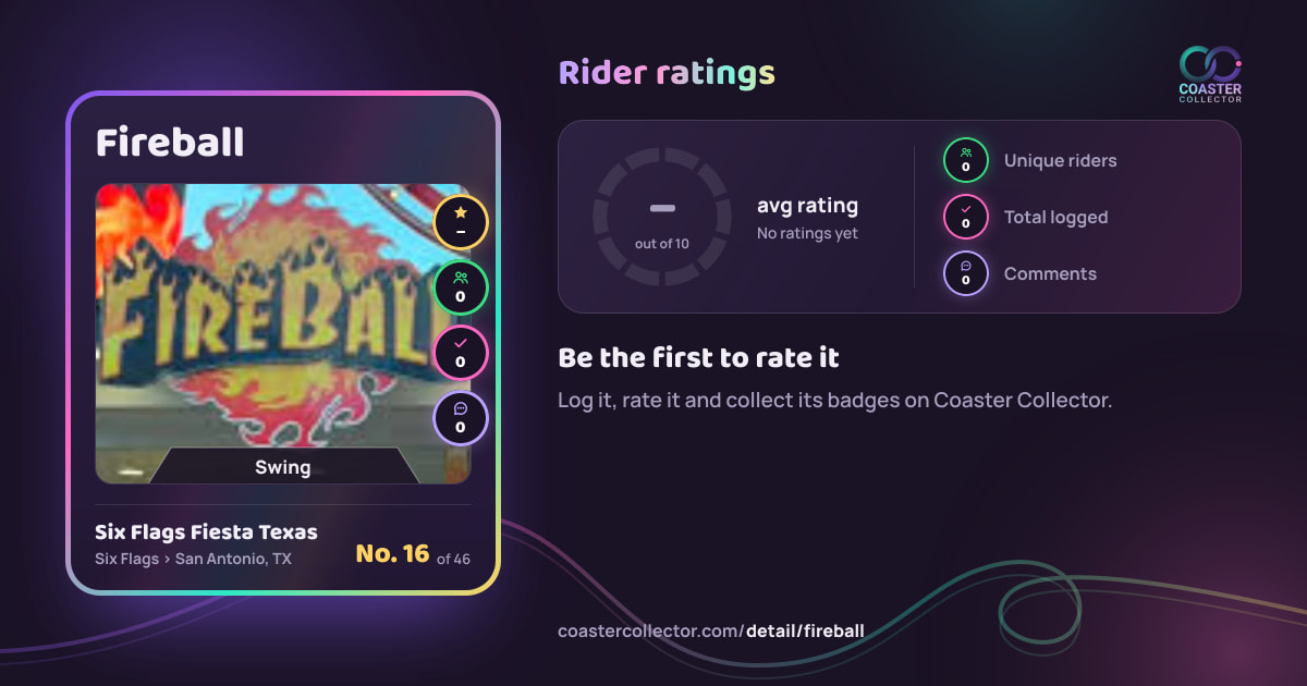 Fireball’s card and rider ratings, as they appear where the link is posted